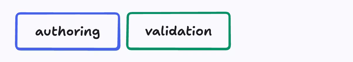 Time distribution: authoring and validation